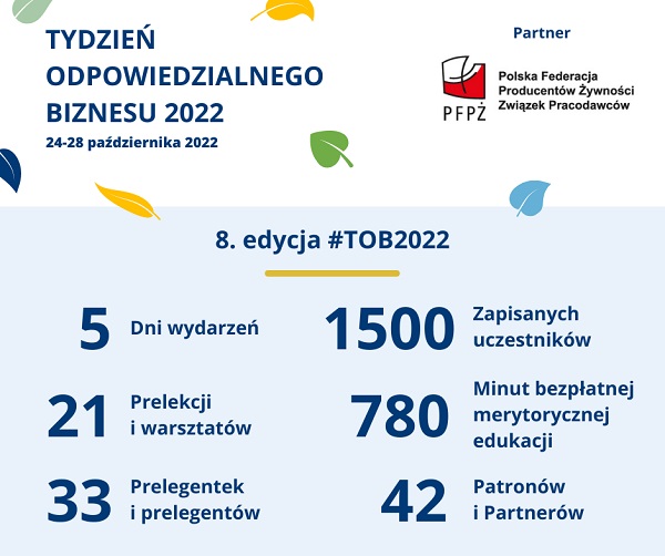 grafika_dla_Partnera_podsumowanie_TOB2022_PFP�